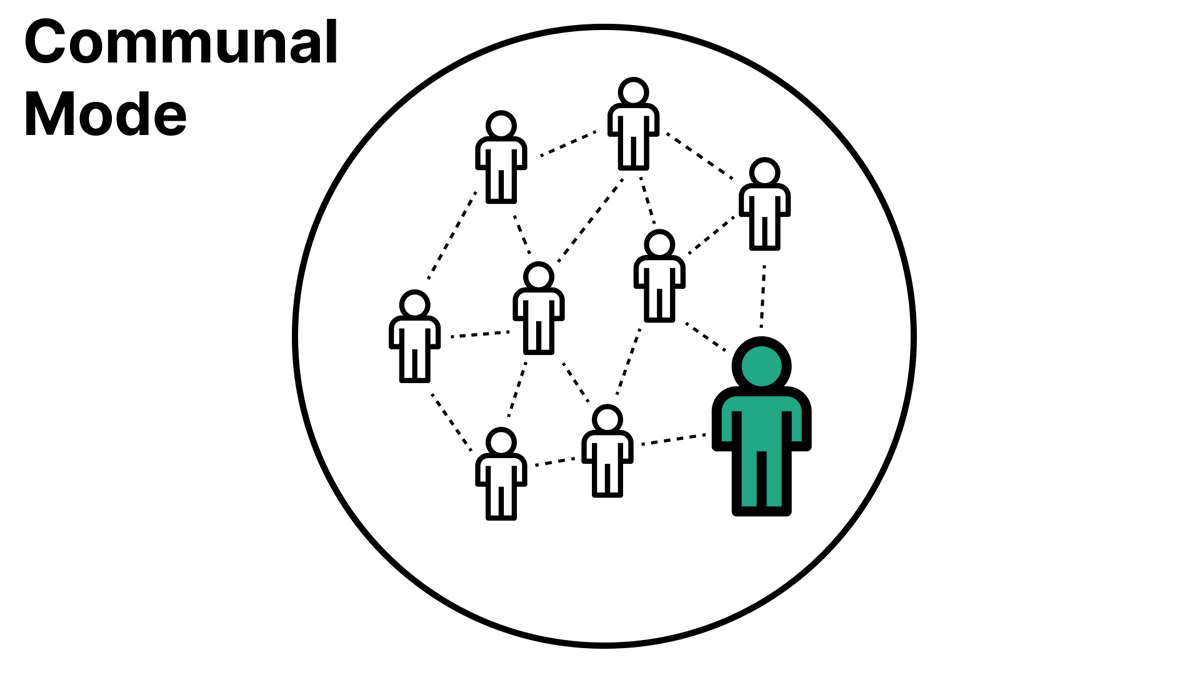 eitanlees's tweet photo. I was recently inspired by @Meaningness's summary of 
Robert Kegan’s model of adult development and made some graphics. For more information see https://t.co/WTvjlXSg3o https://t.co/ovEmnlBxWH