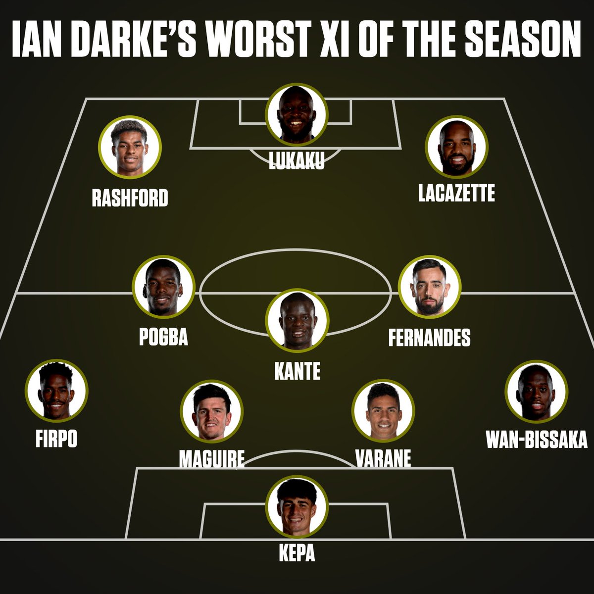 ESPNUK's tweet image. Ian Darke names his worst Premier League XI of the season 🤐