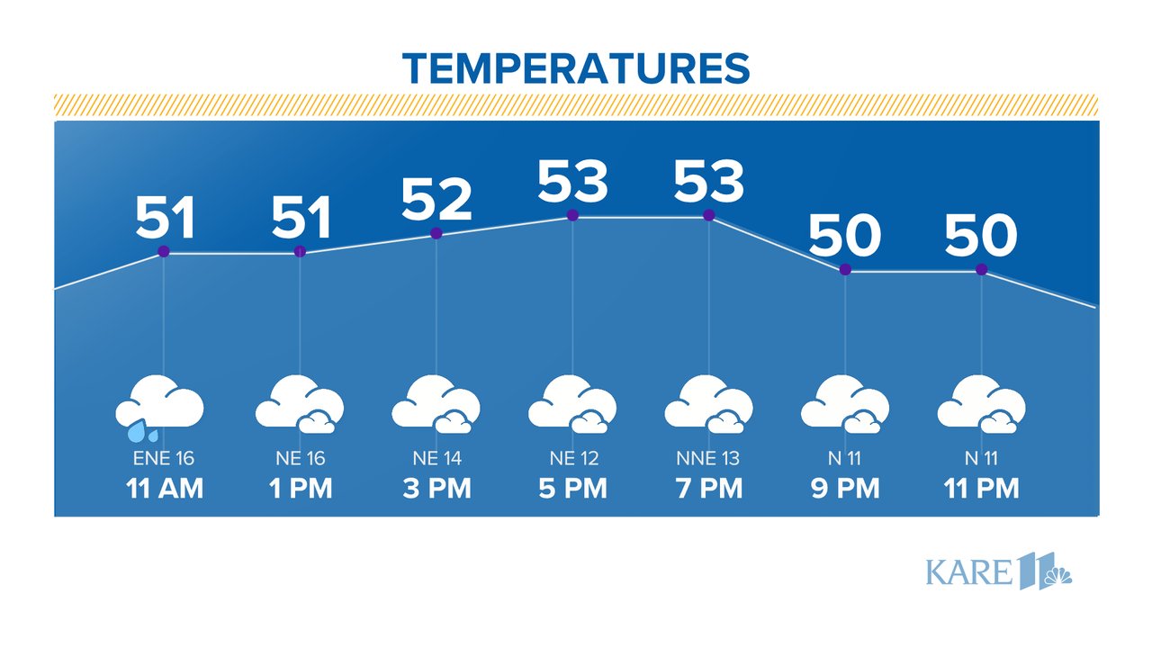 KARE 11 Weather on Twitter "Here