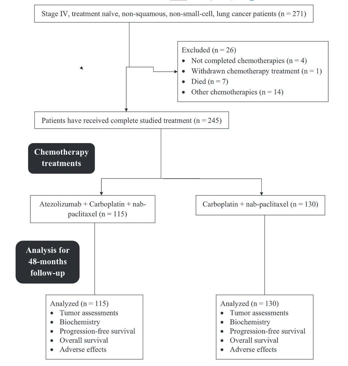 PRandP_Journal's tweet photo. Efficacy of a #therapeutic response can vary by population. Chen et al have performed a retrospective analysis to evaluate the #efficacy of #Atezolizumab in Chinese patients with stage IV #NSCLC. #Cancer #Pharmacodynamics #Pharmacokinetics #PR_P
https://t.co/Gng5GbObOZ https://t.co/HX2U8xxOfR