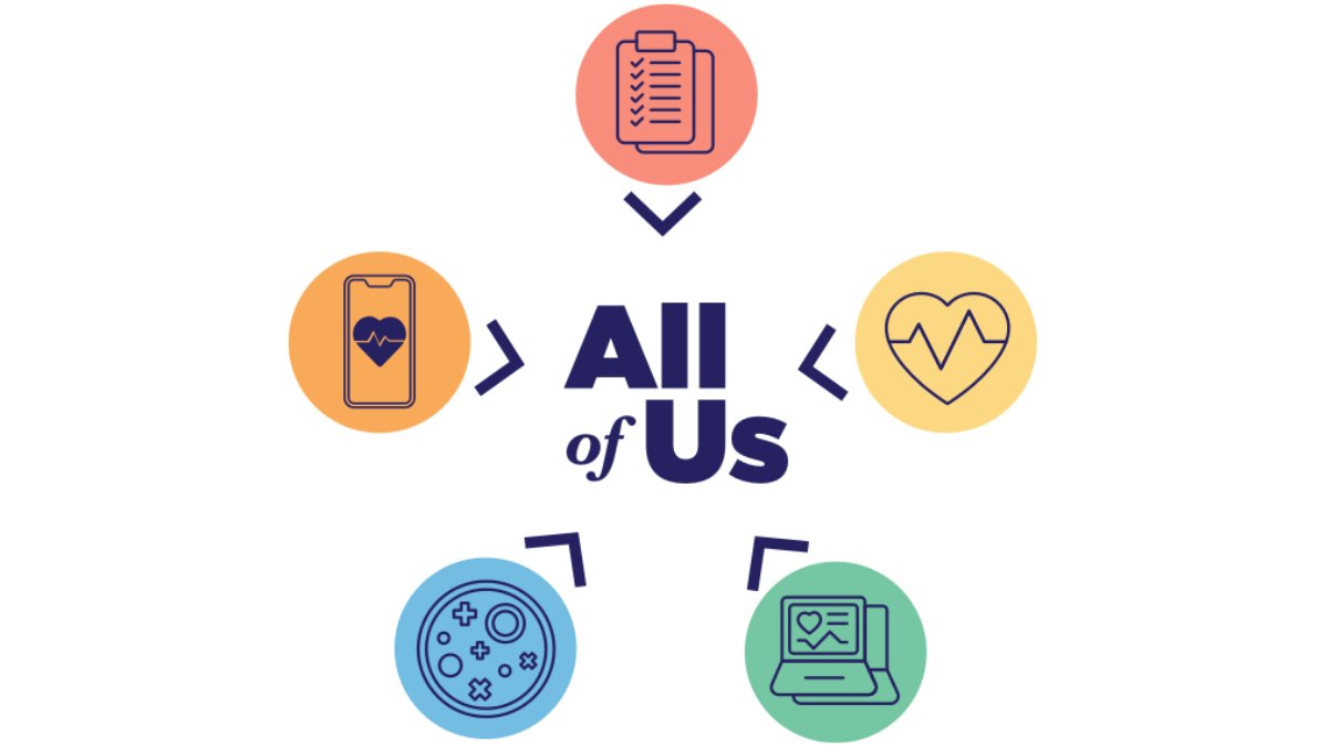 Attention current @NIH awardees! Check out this funding opportunity to support data analysis of the @AllofUsResearch dataset. Apply by July 5 to have your project considered bit.ly/38lzQFe