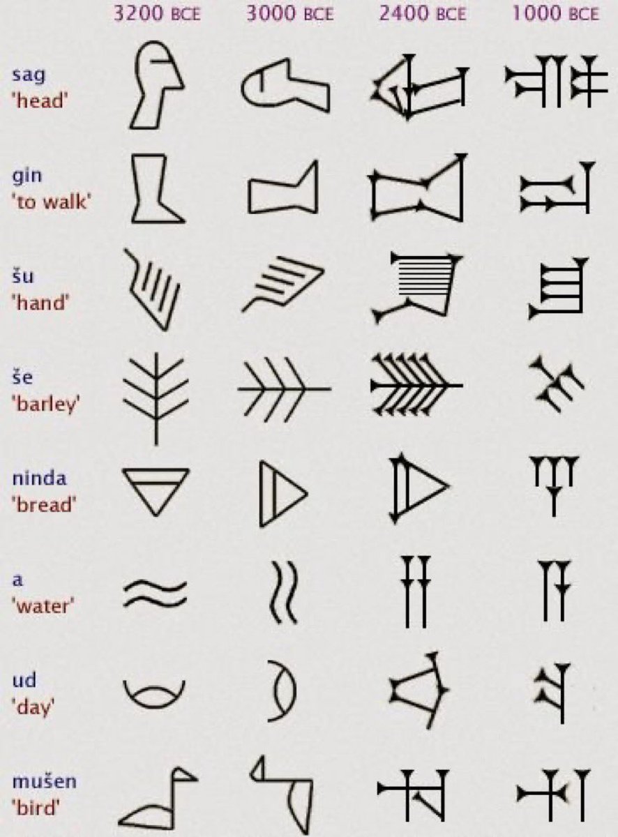 QuinnComprosky's tweet photo. Now I’m trying to decipher this tablet! https://t.co/eE1fpHS2nO