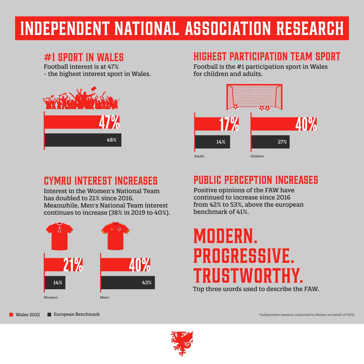 FA WALES tweet media