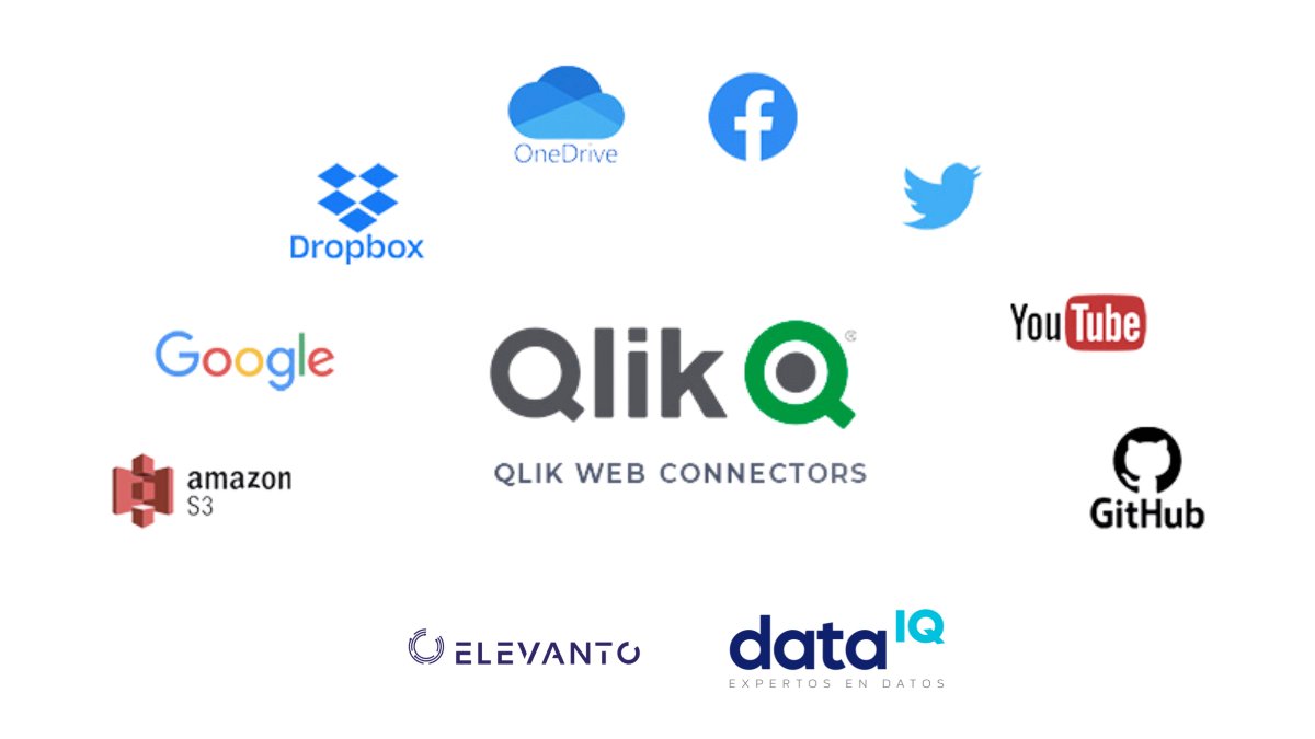 ElevantoM's tweet photo. ¿Sabías que puedes darle orden a todos esos datos obtenidos desde tus redes sociales?

Conoce más por acá 👇🏼

https://t.co/DCcy505161 https://t.co/zB1Wi0Hp9H