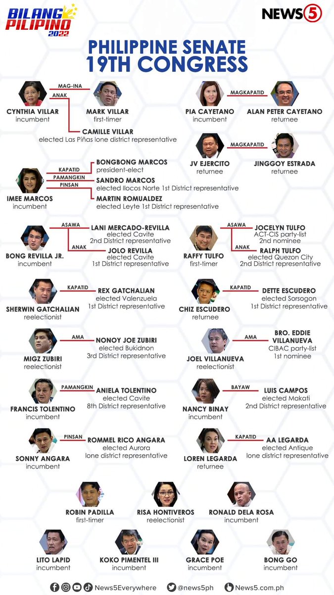 fdposa's tweet photo. So this is what they mean by filipinos being family oriented? https://t.co/urRWvwvQcC