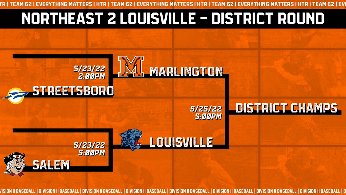 Diamond Dukes are back in action this evening @ Louisville with a District title on the line!! <a href="/GarretOdey/">Garret Odey</a> gets the ⚾️ on the mound!! #HTR #TEAM62 <a href="/PrepBaseballOH/">Prep Baseball Ohio</a> @Stark_Baseball <a href="/StarkMediaTeam/">SMG Network</a>