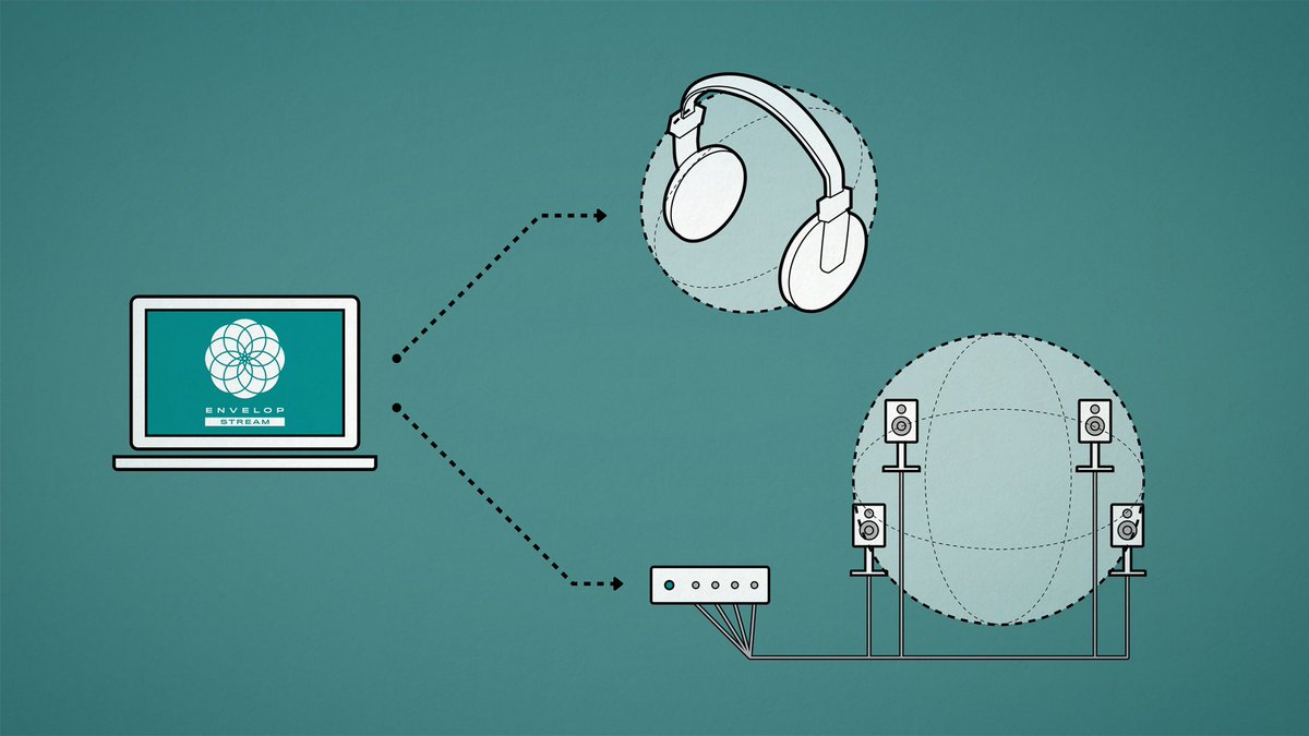 EnvelopSound's tweet photo. We're ready to listen together in a brand new way. Introducing the world's first not-for-profit and fully immersive online listening space, Envelop Stream.

Learn more, and experience a demo 📡🌐 https://t.co/vNRMoRgndb https://t.co/TGvjnd7OfY