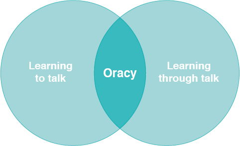Voice 21 Oracy on Twitter: "Vocabulary matters and the review unpacks
