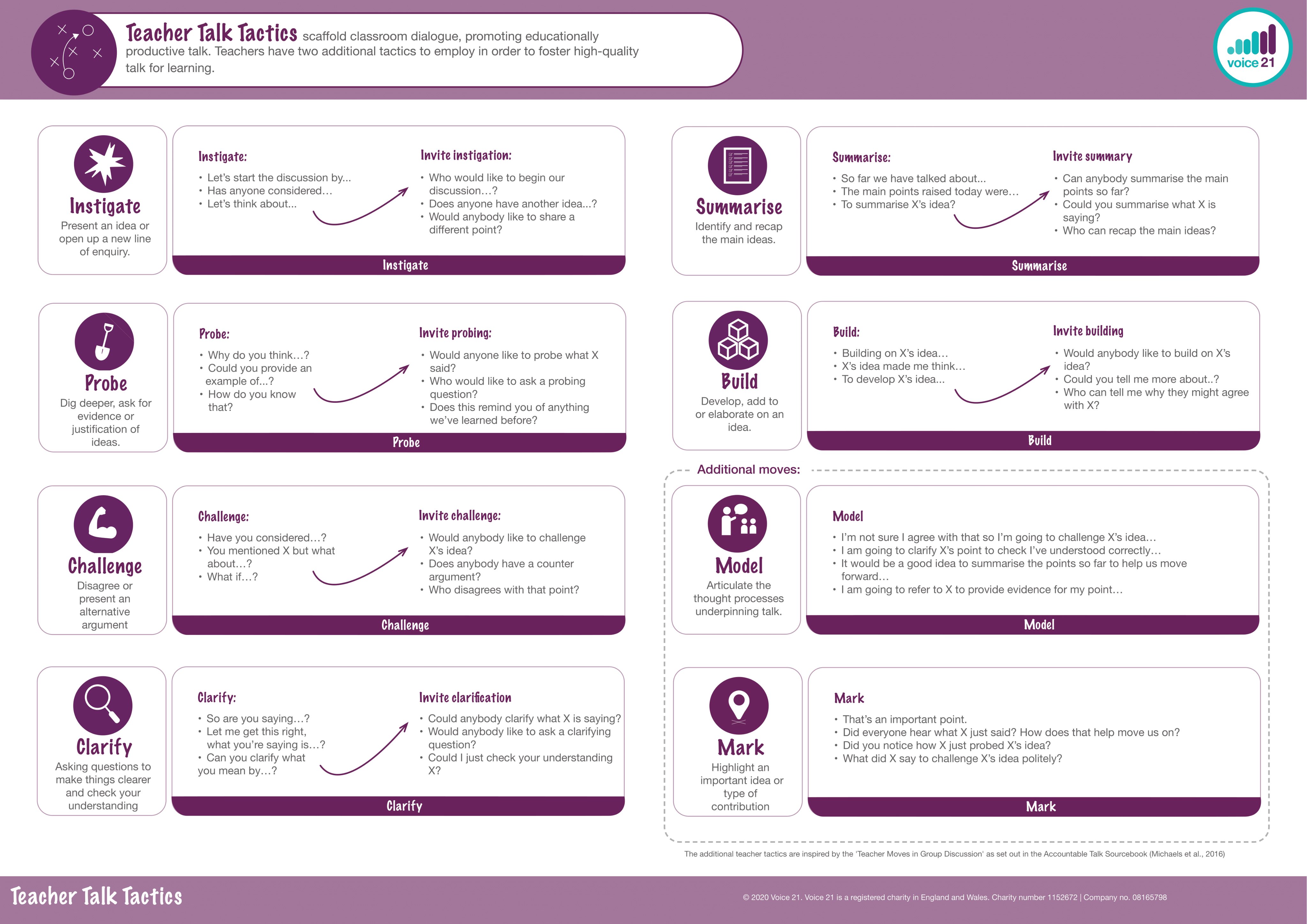 Voice 21 Oracy on Twitter: "Vocabulary matters and the review unpacks