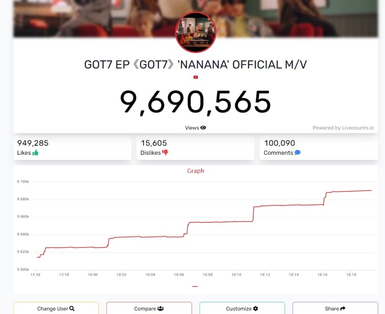 ahgastream's tweet photo. #GOT7 

O MV 'NANANA atingiu a marca de 100 mil comentários!!

O MV também continua em alta, está na 23⁰ posicão dentre as músicas. Continuem o stream!!

#GOT7 #갓세븐 @GOT7 https://t.co/EjilwW1YzW