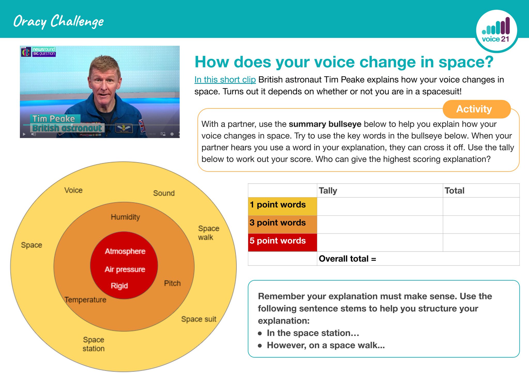 Voice 21 Oracy on Twitter: "Vocabulary matters and the review unpacks