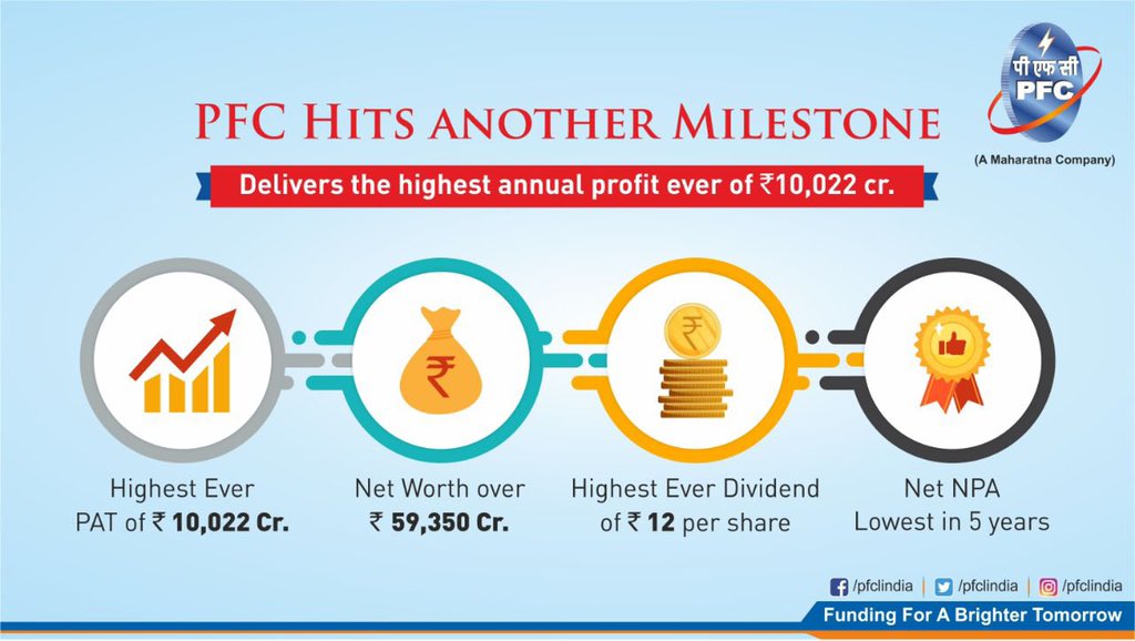 Power Finance Corp. tweet media