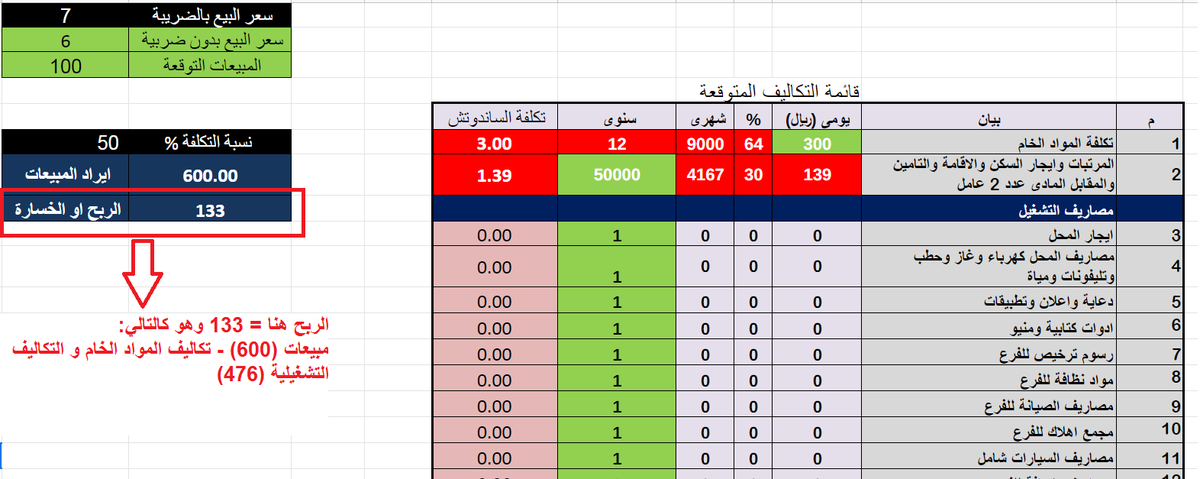 🔴⚪️ في هذا التقرير سنشرح كيفية تسعير منتجات المطعم بناءً على المصاريف التشغيلية (بعد اضافة رقم افترا...