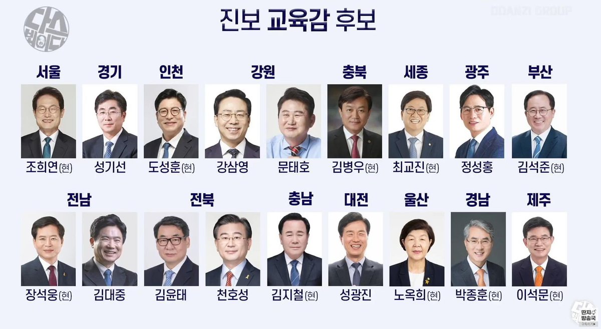 dreamer151231's tweet image. 오늘 다스뵈이다에 나온 성기선 후보 보니 마음이 놓인다. 우리에게 알려지지 않았을 뿐 능력자인듯. #경기도 #진보교육감 #성기선후보 #전국진보교육감후보