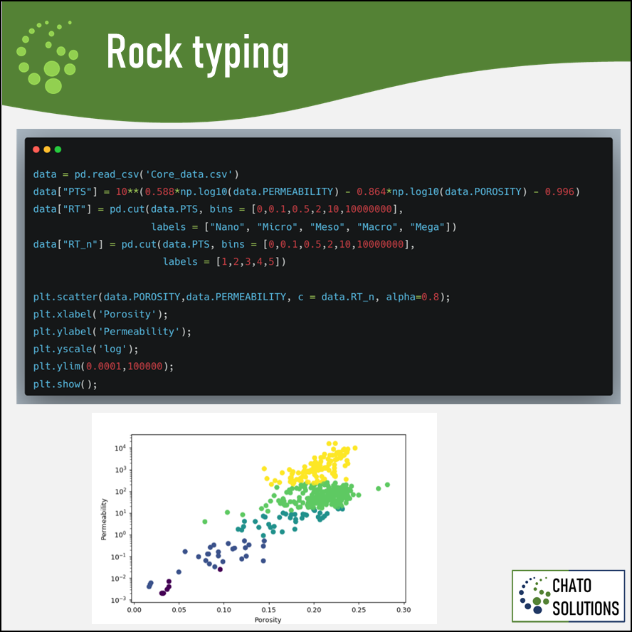 ChatoSolutions's tweet image. Rock typing is the process of splitting the reservoir rock in an specific number of groups according to the petrophysical properties changes, in this example we use core data, porosity and permeability with Python

chatosolutions.com/posts/2022-05-…

#python #reservoirengineering #petroleum