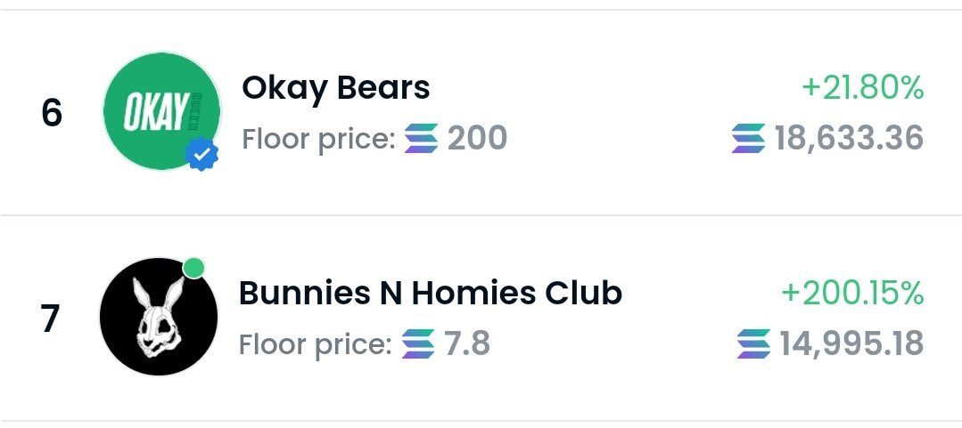 <a href="/BunniesNHomies/">B&H Club 🥕 $DOUGH</a>