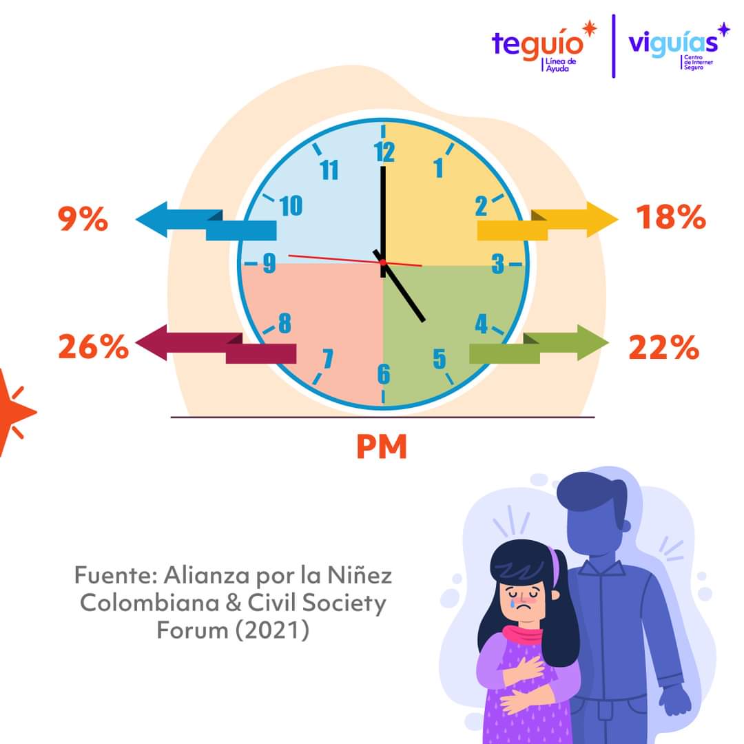 activistica's tweet photo. #RecomendadoActivistica @RedPaPaz
#TeGuío del Centro de Internet Seguro #Viguías Red PaPaz te invita a conocer más sobre la violencia sexual. Suscríbete al boletín Viguías en Línea en https://t.co/EfO9qcUsLR reporta estas situaciones en https://t.co/3ICCCp2fl4 o App #TeProtejo https://t.co/yxg57D3L6e