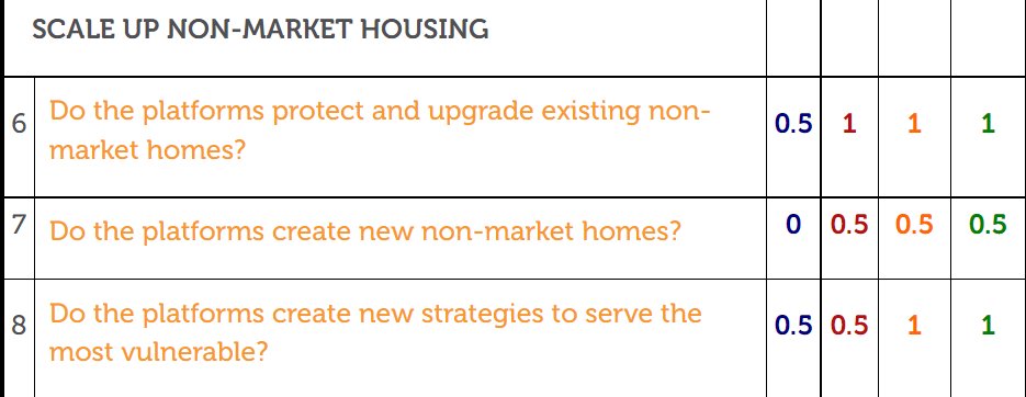 Vote4Housing tweet media