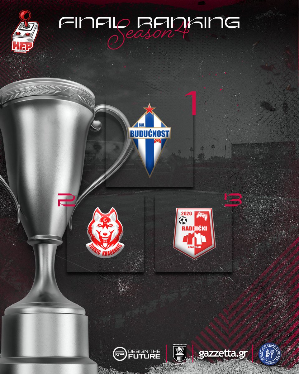 Hellenic_Pes's tweet photo. 🏆 𝐇𝐅𝐏 𝐄𝐮𝐫𝐨𝐩𝐞𝐚𝐧 𝐋𝐞𝐚𝐠𝐮𝐞®️
📊 𝐅𝐢𝐧𝐚𝐥 𝐑𝐚𝐧𝐤𝐢𝐧𝐠:
🥇 EFC Budućnost Kodio 🇲🇪
🥈 Turkic Khaganate 🇹🇷
🥉 Radnicki eFC 🇷🇸
‼️ Congratulations
HFP - Editing Team | https://t.co/h6hKkh0JhK | INTESO | Efootball PES | #HFPG https://t.co/8Qi8DKryYU