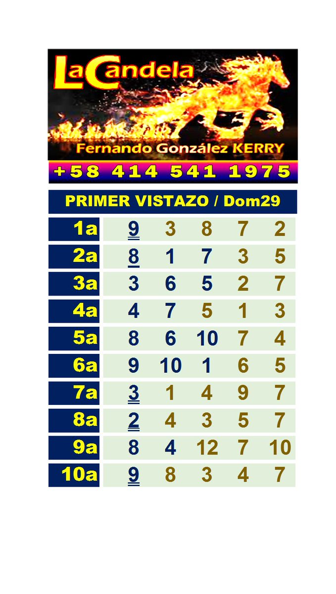 LaCandeladeKerry (@fernand20947382) on Twitter photo 