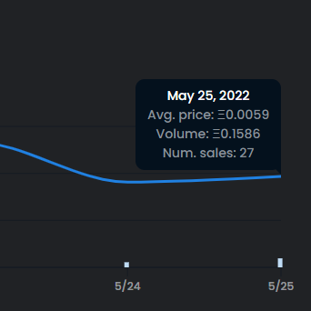 Underworld Weirdos | 2nd DROP MINTING! tweet media
