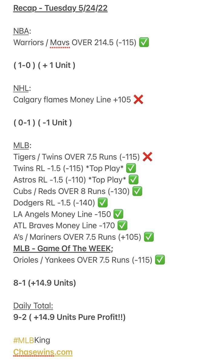 PicksChase's tweet photo. Congratulations on another incredible day for my clients, especially my MLB clients! 8-2 overall (+13.9 Units) 7-1 MLB (With DOUBLE “Daily” Top Play WINS &amp; another mlb Game of the WEEK WINNER!) recap below. I’m The #MLBKING for a reason!

https://t.co/WiETfrdL1v #MLB #SportsPicks https://t.co/3uZ5wSaGt4