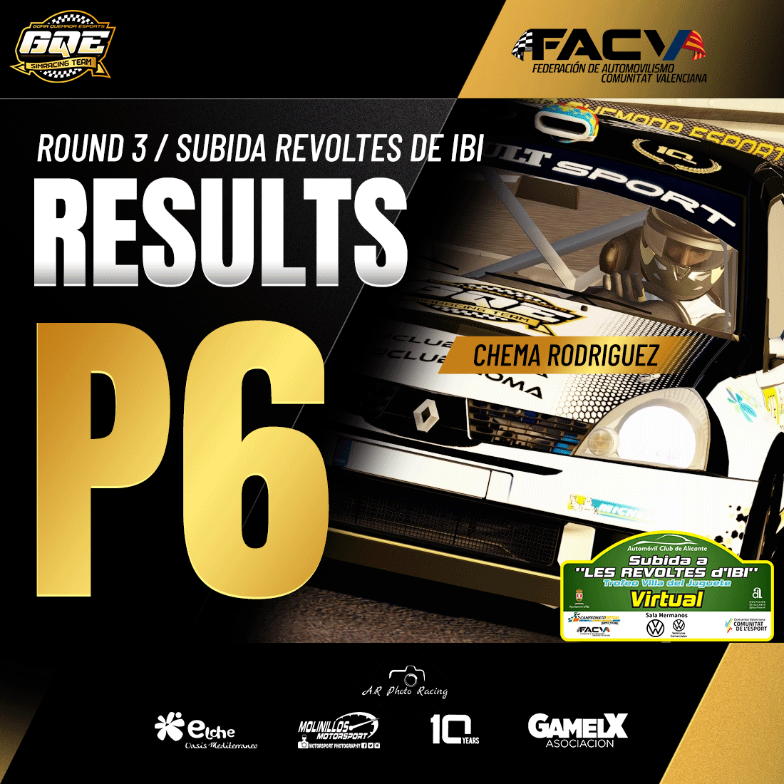chemarodrimas's tweet photo. #FACV || 🏁RESULTS 🏁

Tercera prueba del campeonato valenciano virtual de montaña organizado por @Supplyracing, contento porque entraba en mis cálculos y tengo esa lucha personal por entrar en el 🔝5⃣, corriamos en casa pero hay mucho nivel en mi categoría S1600. 

#simracing https://t.co/Zo4AodOrHj