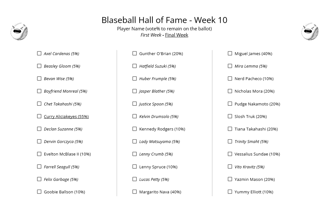 Voting is now Open for Week 10 of the <a href="/Blaseball/">BLASEBALL COMMISSIONER ALTERNATE</a> Hall of Fame! You can find this week's Ballot in the image below. The Ballot will Close Saturday 5pm CDT.
Links to the Ballot, FAQ, SIBR (to discuss), and BNN (to contribute analysis) below! 

forms.gle/MXtLbqas6ZYSrw…