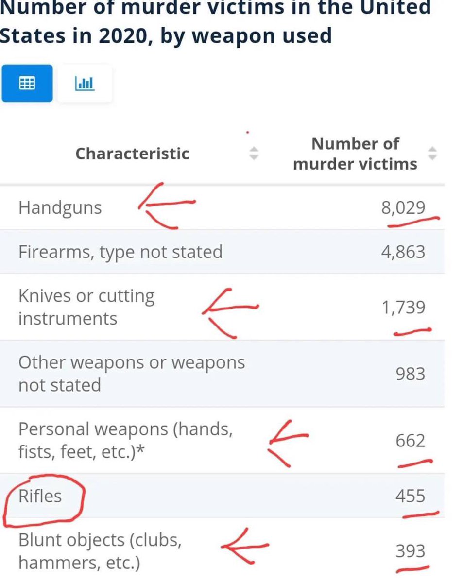 dontGetTriggrd's tweet photo. @BingBergM @LittleT95940842 @DHT295 @TristanSnell No military uses ar15. That is a civilian firearm https://t.co/qG6s3ayQCR