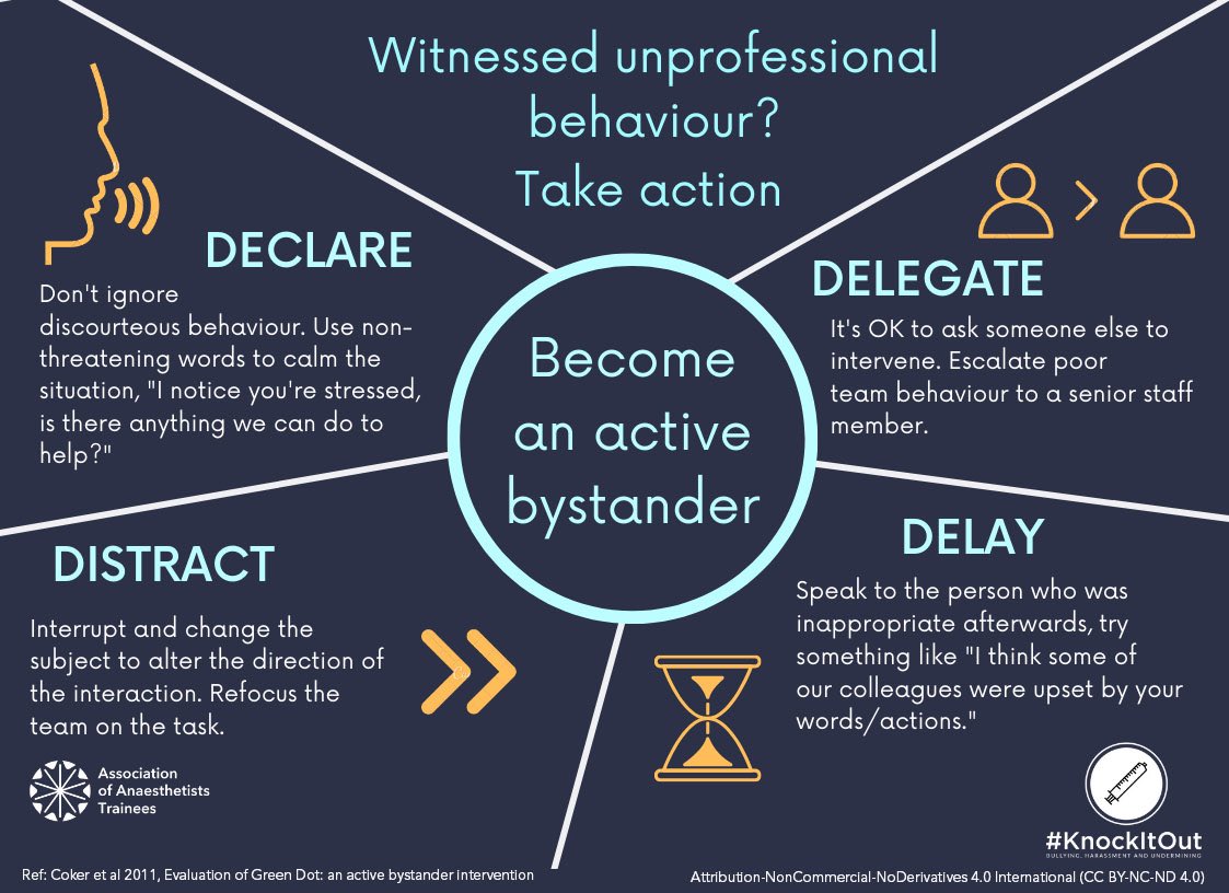 Association of Anaesthetists Resident Doctors tweet media