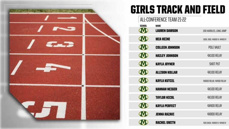 Ohio_GCC's tweet photo. 2021-2022 GCC Girls Track &amp; Field All-Conference Team! https://t.co/JYZasjbalx