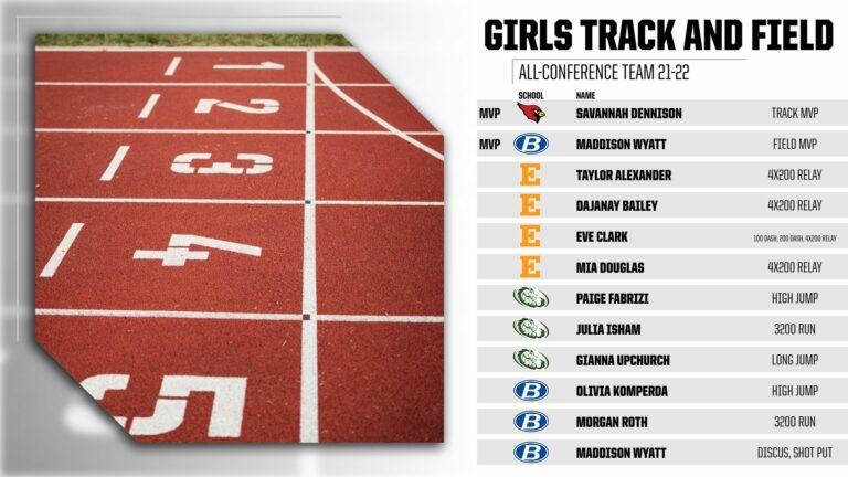 Ohio_GCC's tweet photo. 2021-2022 GCC Girls Track &amp; Field All-Conference Team! https://t.co/JYZasjbalx