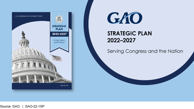 USGAO's tweet photo. We’re excited to announce that our latest Strategic Plan has been awarded @ThinkPlanAct's Goodman Award for Excellence in Strategy! This plan will guide our work as we help lawmakers address the most important issues facing the country. See our plan at: https://t.co/sqfY1EYJ6M https://t.co/n4G0cavBme