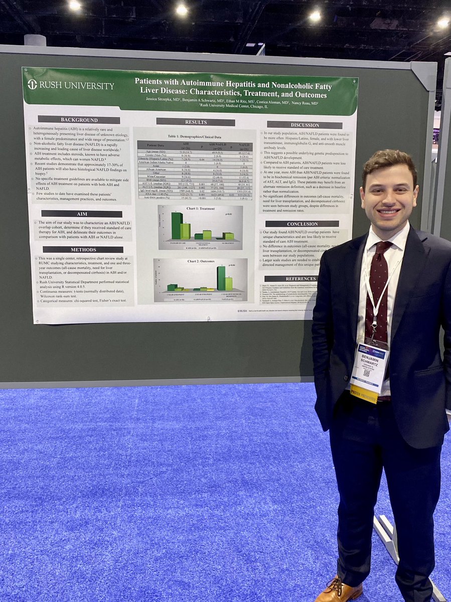 BSchwartzMD's tweet photo. Had an incredible time meeting experts from across the globe and presenting my work on AIH/NAFLD overlap and PEG tube complications at #DDW2022 with the Rush GI crew. Excited for next year in Chicago!

@NancyReau @DDWMeeting @RushMedical @RushIMChiefs https://t.co/qCVSmBiz4w
