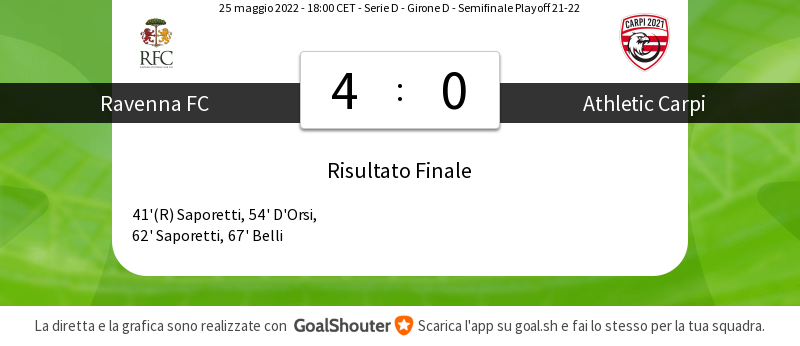 RavennaFC's tweet photo. 90'+4 #RFCLive 4-0: Partita terminata! Non dimenticare di assegnare i voti ai giocatori! https://t.co/9V4T2xkeIz #AvantiLeoni #Playoff https://t.co/HyDepVr6Sh
