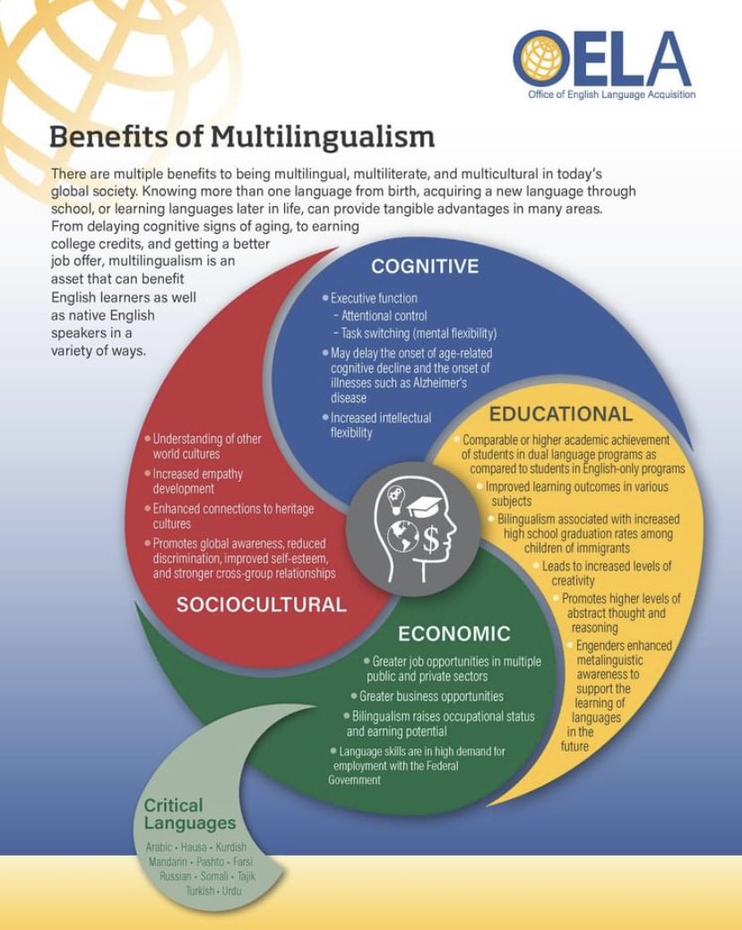 JVianaEdD's tweet photo. @NCELA #multilingual https://t.co/6bExz1imEM