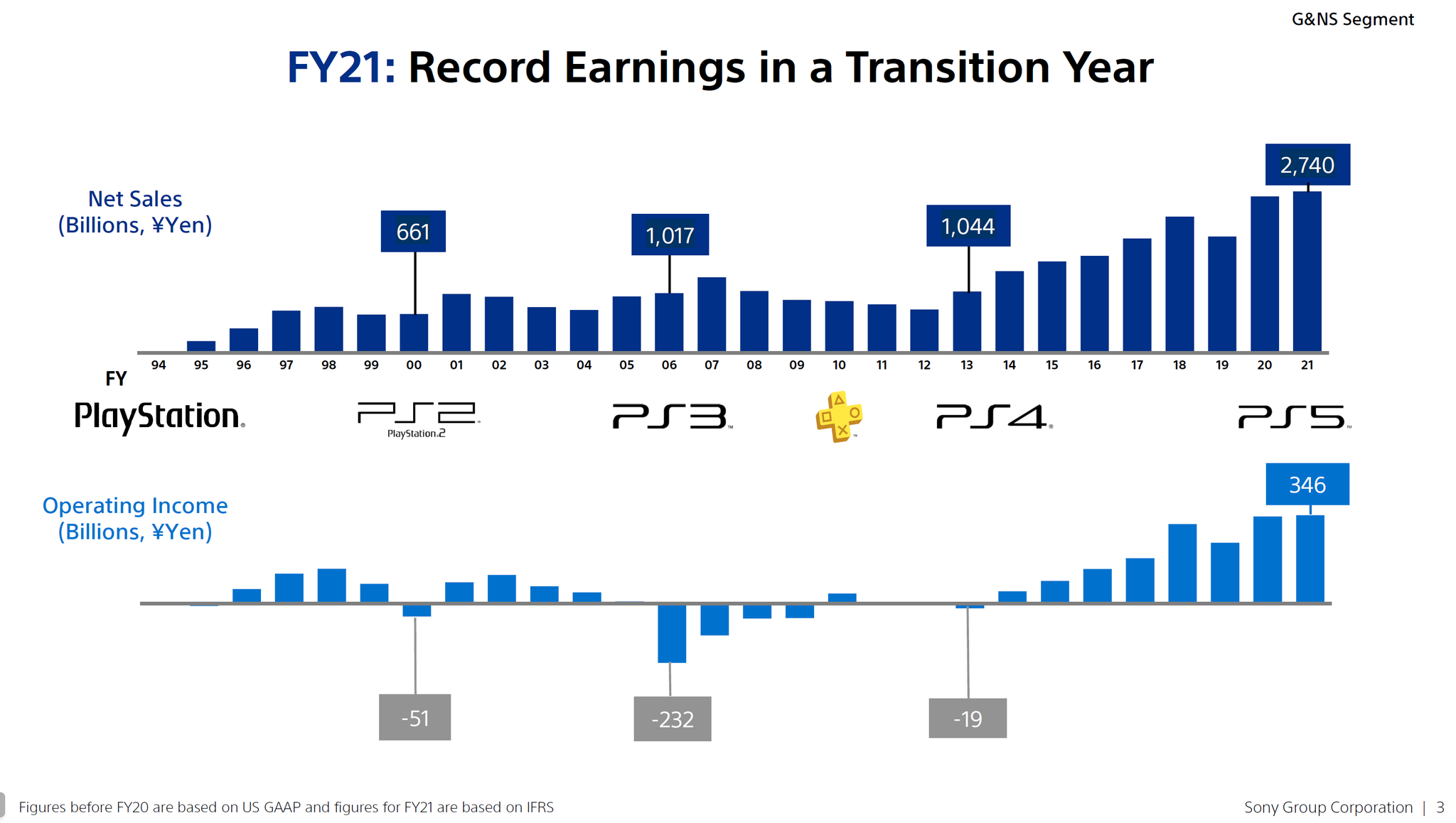 zuby-tech-twitter-fy21-record-earnings-in-a-transition
