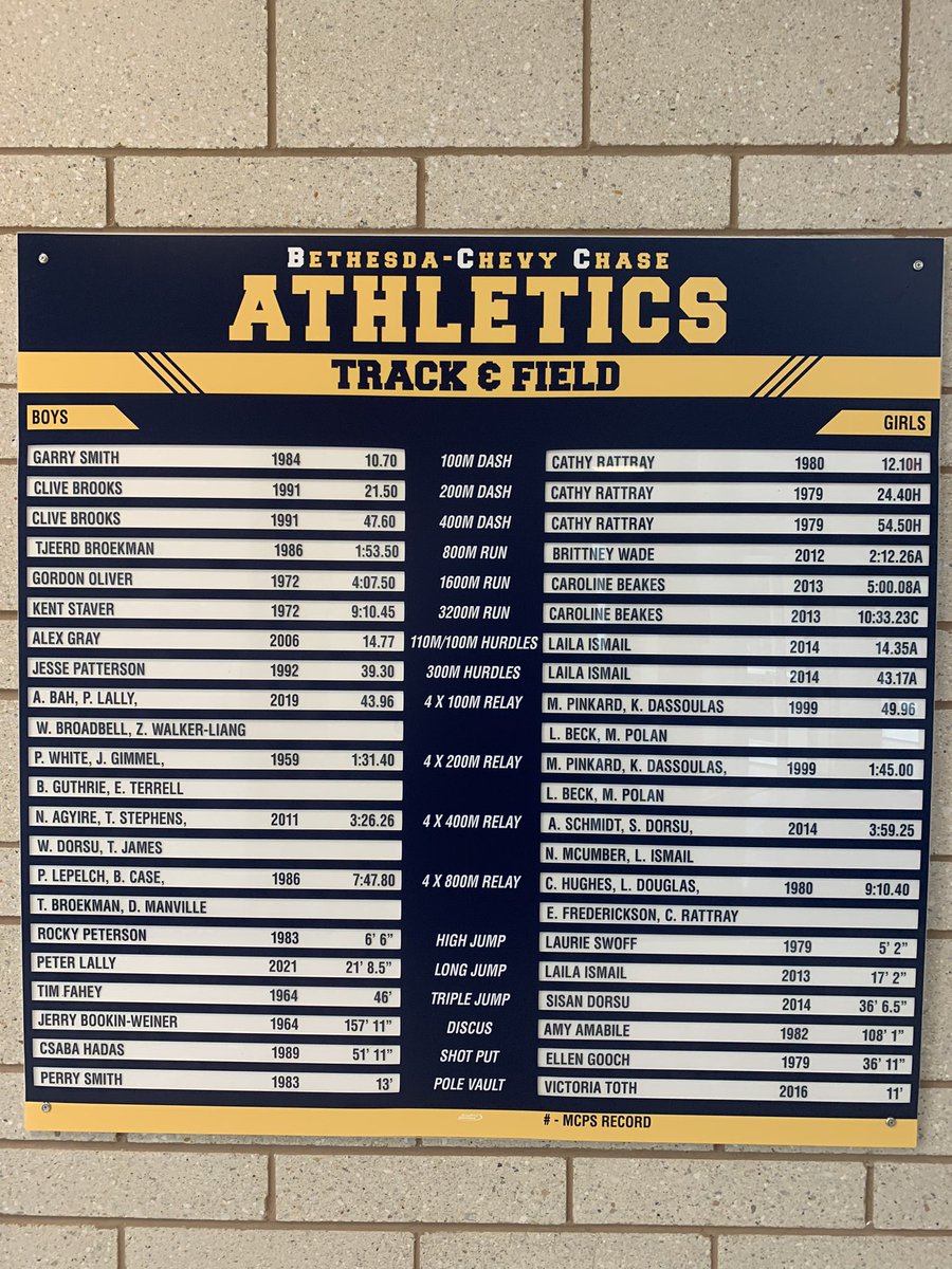Check out our new Track and Field record board!