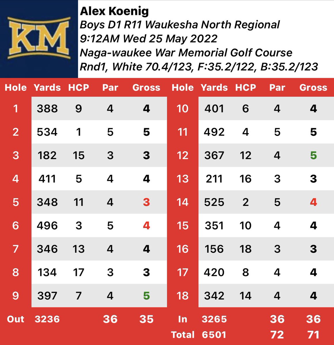 Alex Koenig tweet media