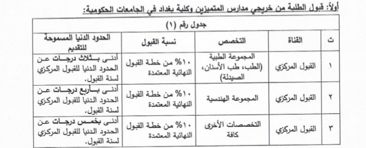 Calm down guys its a prank, Or maybe just a nightmare.. idfk💔

#انقذوا_الطلبة_المتميزين