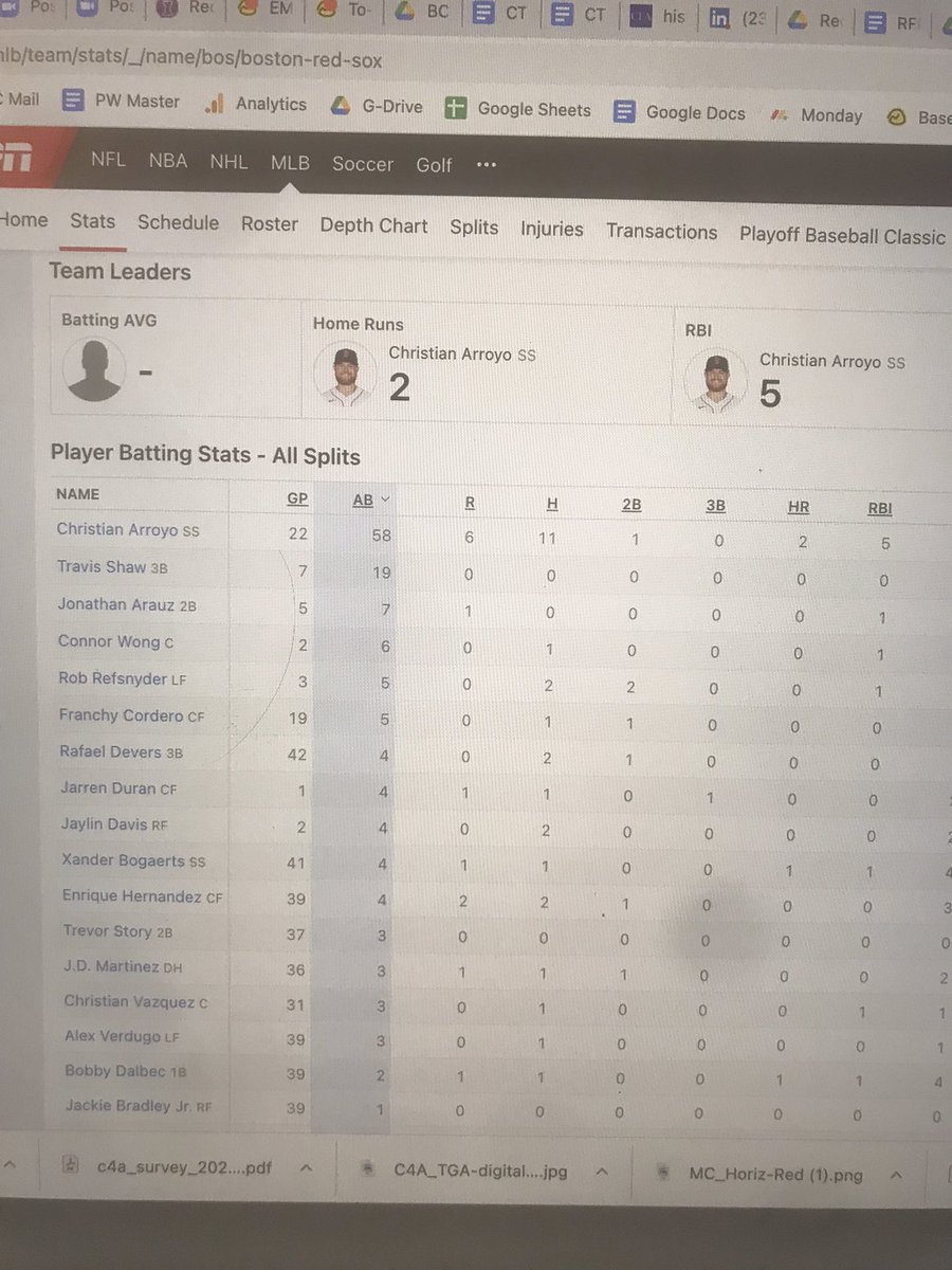 KAherneNB's tweet photo. Hey @espn, I think your stats are broken https://t.co/fysKEdBysj