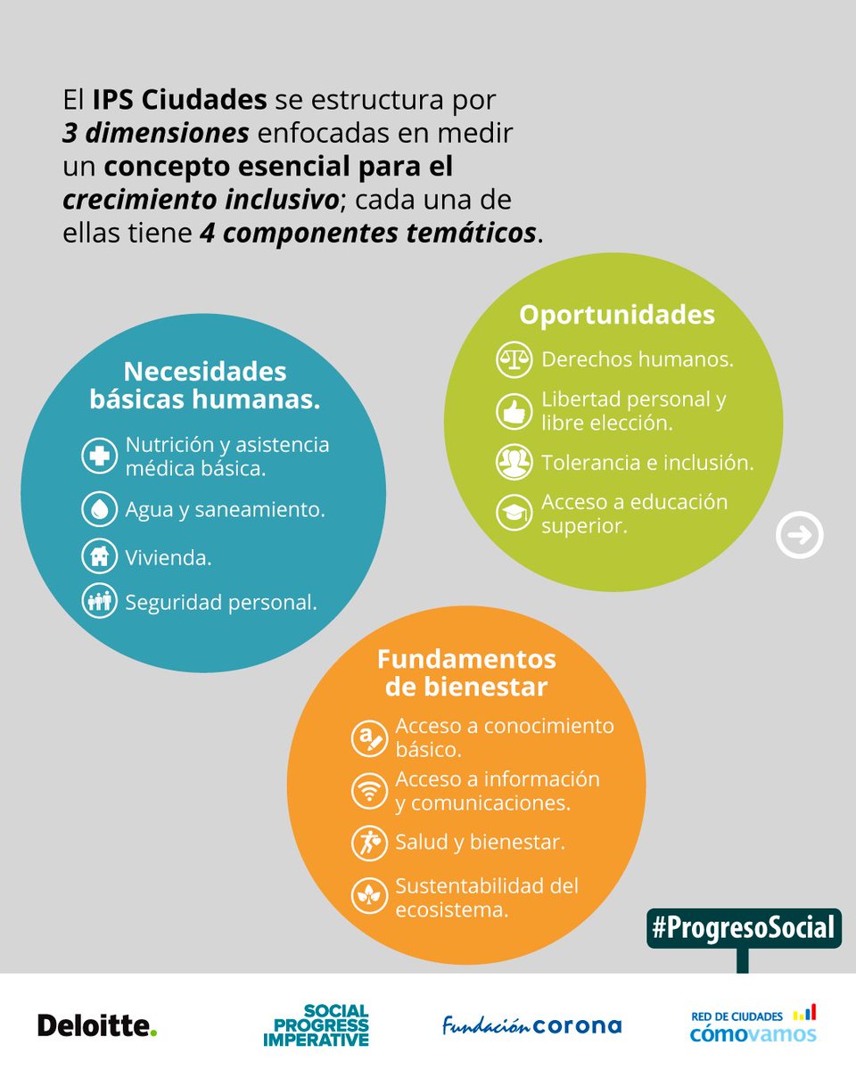 bturacomovamos's tweet photo. ¿Sabes qué es #ProgresoSocial? es la capacidad de una sociedad para satisfacer las necesidades humanas básicas de las/os ciudadanos. El #IPSColombia hace una medición de esto, revisa los #ResultadosIPS2021 en 👉https://t.co/jY7wTf0LMZ
Alianza por el Progreso Social en Colombia https://t.co/qwTFXPqxkh