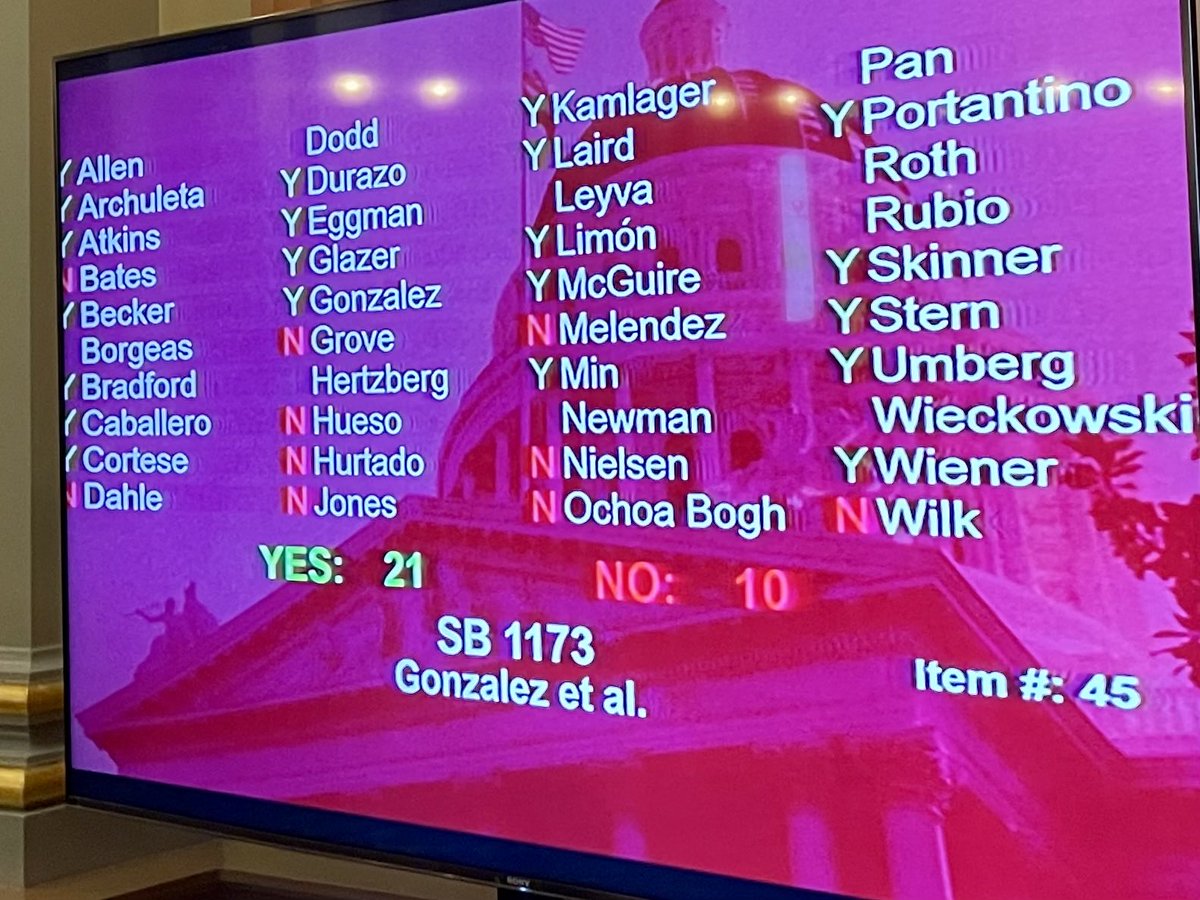 DanDjsacramento's tweet photo. Congrats to ⁦@SenGonzalez_33⁩ #sb1173 is a critical step forward on the fight to stave off the worst impacts of climate change. #divestment https://t.co/Awhdv7m7fL