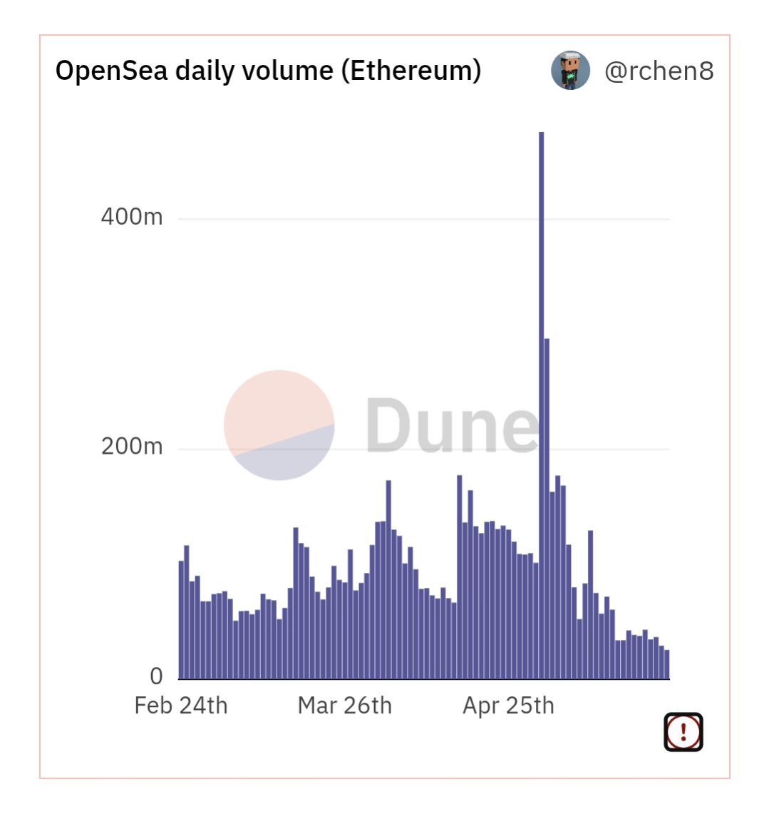JayT8080's tweet photo. Only HODLers left in the market? https://t.co/tqNVtNfADN