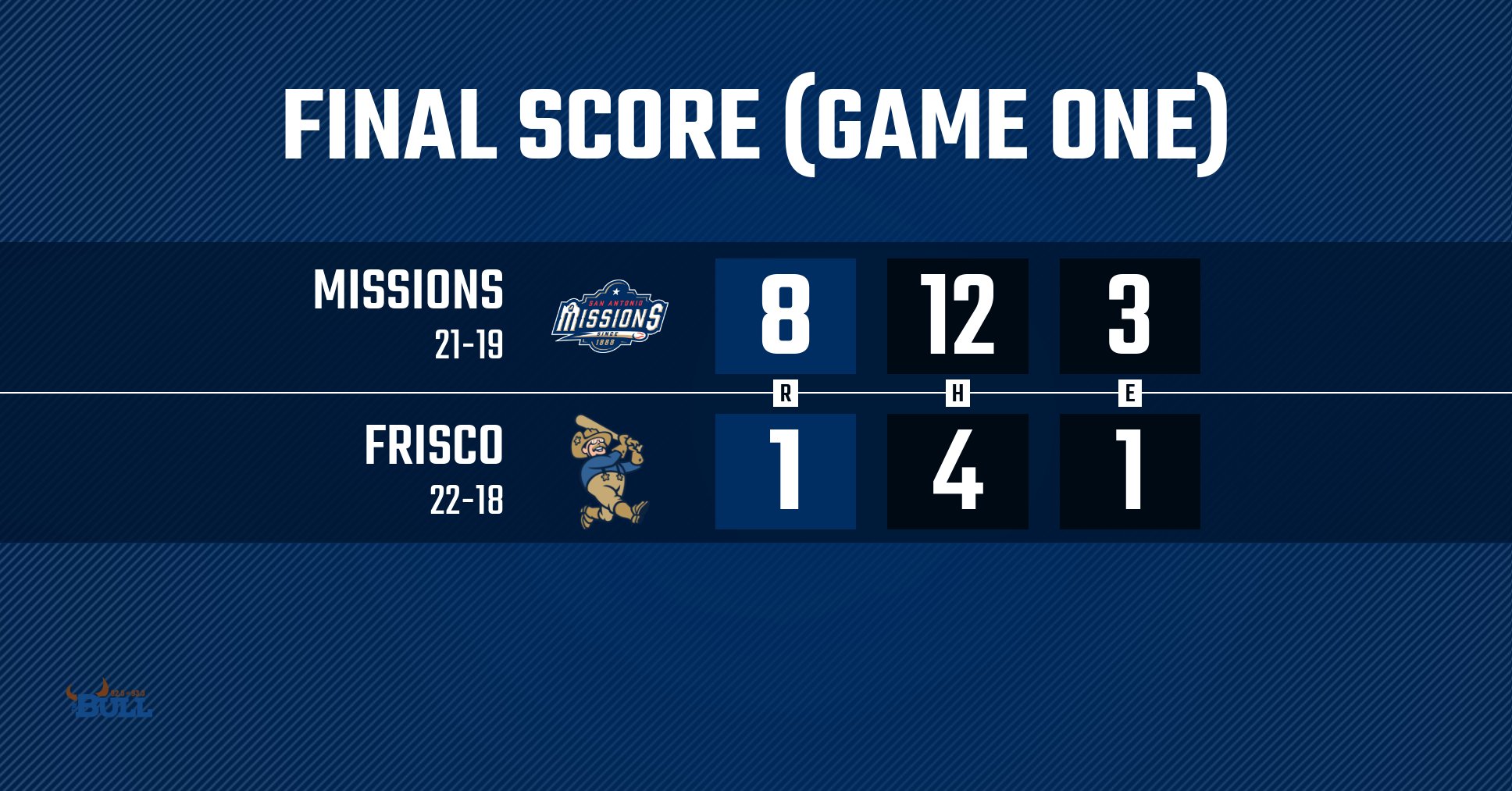 San Antonio Missions Baseball Team Shop / Twitter