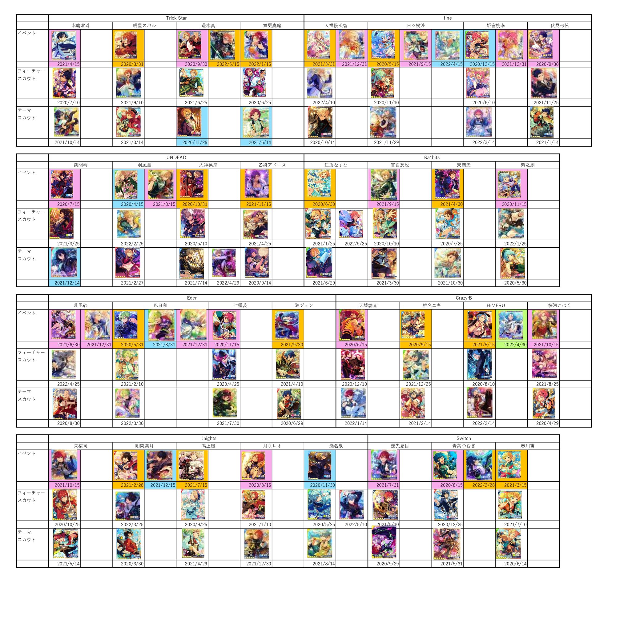 あんスタ 星5まとめ Soul Checkmate Twitter