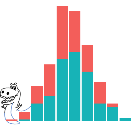 tomaz_tsql's tweet photo. Tinkering with data and made a funny barchart.
With help of some #Rstat packages: #ggplot2, #cowplot and #magick, I made a happy Stegosaurus with 20 lines of #R code https://t.co/w4XF2C2fbE