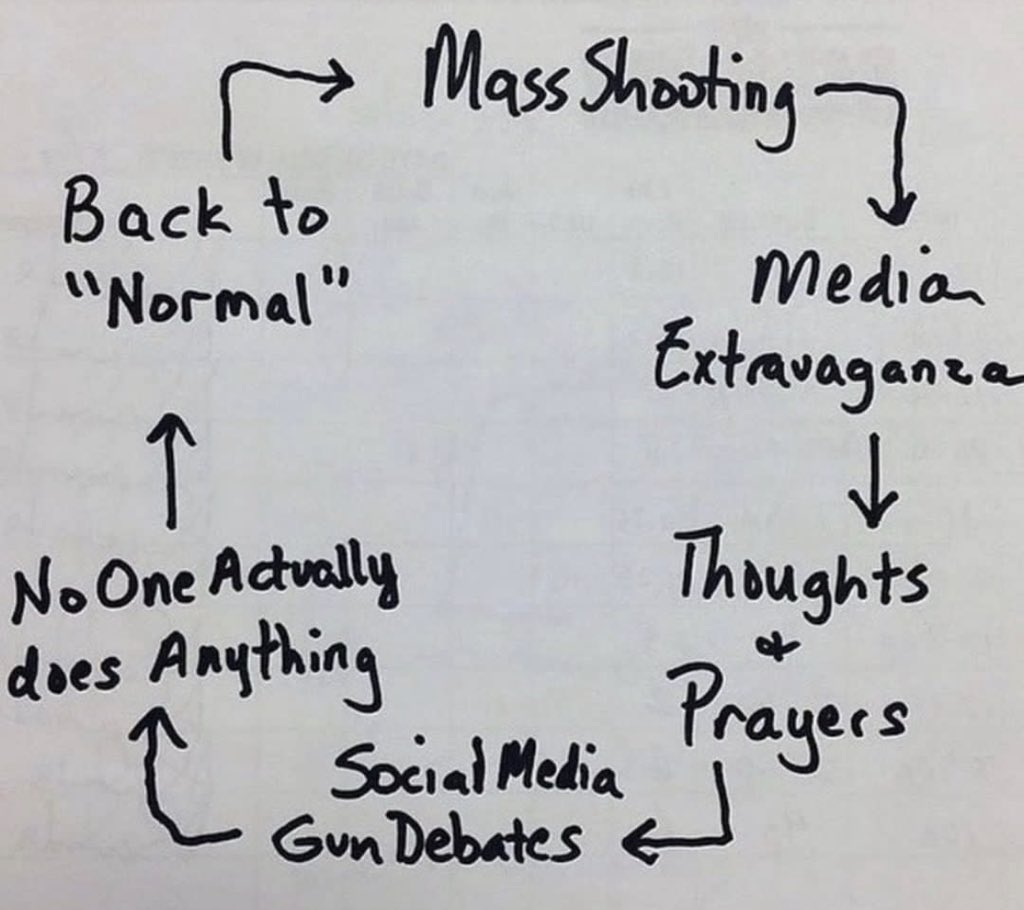 vampyre_punx's tweet photo. this will be the fate of the massacre we're all talking about in about three months; STOP PRAYING AND START THINKING OF A SOLUTION! #Uvalde #RobbElementary #TexasSchoolMassacre https://t.co/gDERUanKXa