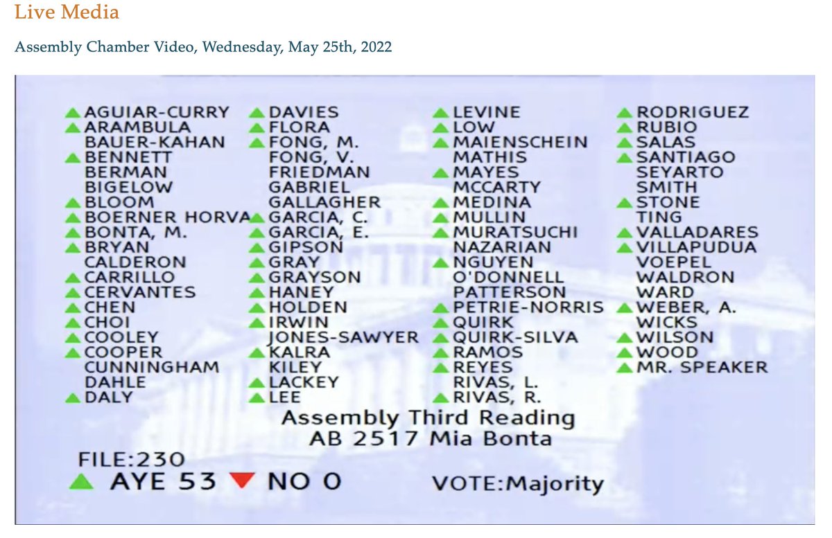 Cradle2CareerCA's tweet photo. ๐ชฉ๐THANK YOU @AsmMiaBonta for powerfully leading this work! When communities stand up for what we need to thrive, we win! #ItTakesAVillage #AB2517
๐๏ธ๐Let's make the #CommunityLedRecovery a reality! Next steps: #CALeg Senate & @CAgovernor. https://t.co/54oUW5kFVq