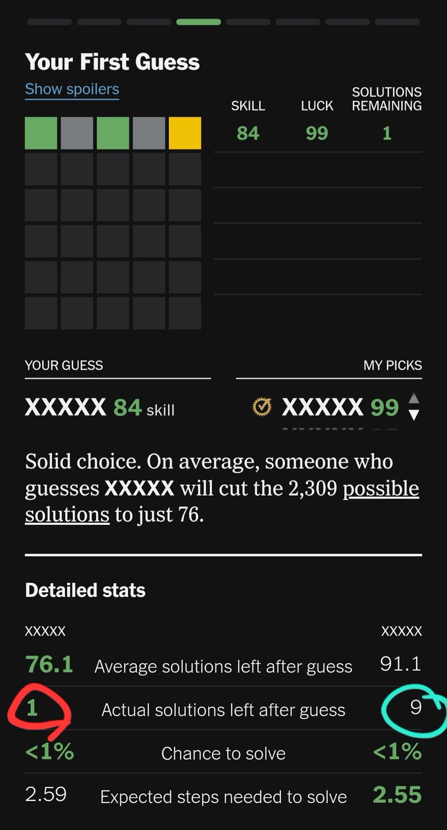 Tashfiyazm's tweet photo. So my first choice far better than what the #WordleBotNYT would choose.
2nd one legit but didn't cut the chase these time.
3rd time's the charm!
#WordleBot by #UpshotNYT
#WordleBotAnalysis #WordleBotNYT
#DailyWordleHints
#Wordle #Wordle341 #Wordle_341 https://t.co/EuTIW4Alhw